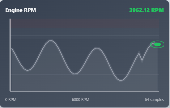 ForgeUI Trend Chart Pro showing a premium HMI historical graph
